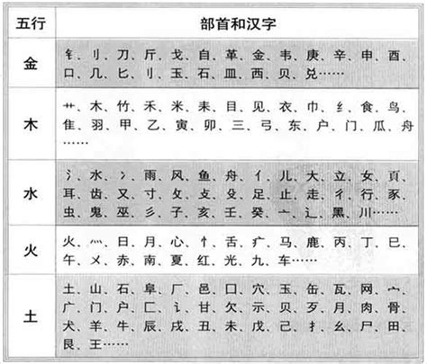 書 五行|「康熙字典笔画五行查询」康熙字典查汉字五行,所有五行繁体字。